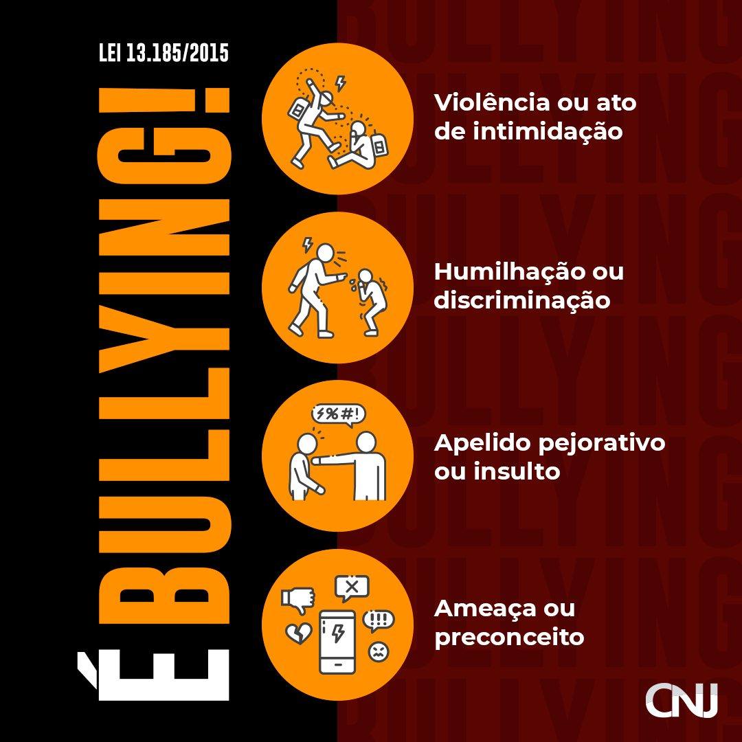 EU: Bullying é crime, não aceite calado, fale com alguém. ejogo O